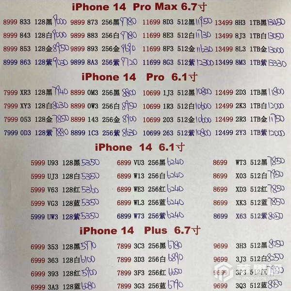 iPhone 14 Pro Max价格下跌 顶配版也坚持不住了