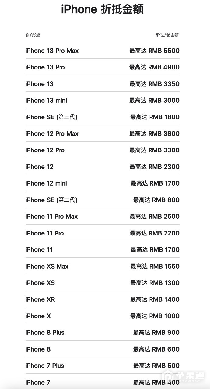 iPhone12mini换购最高可以抵扣多少钱
