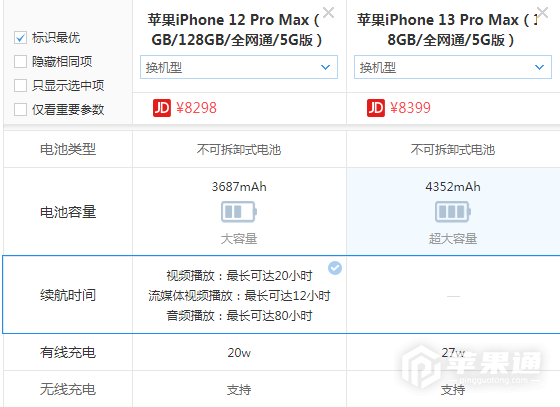 iPhone 13 Pro Max和iPhone 12 Pro Max对比分析