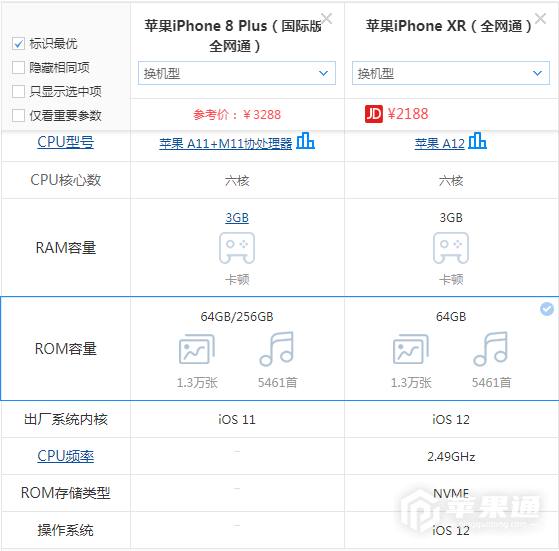 iPhone XR和iPhone8 Plus的区别介绍