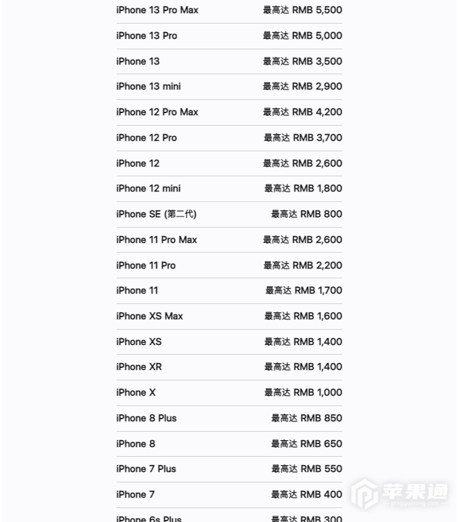 iPhone 14以旧换新价格表介绍