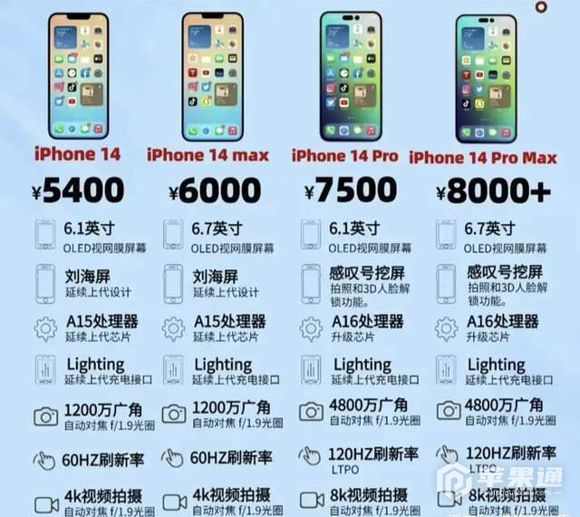 iPhone14系列参数配置爆料 屏幕尺寸最小6.1英寸 mini或被取消