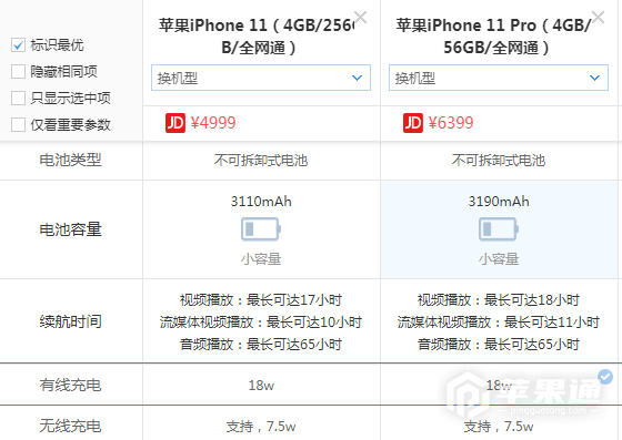 iPhone 11和iPhone 11 pro有什么区别