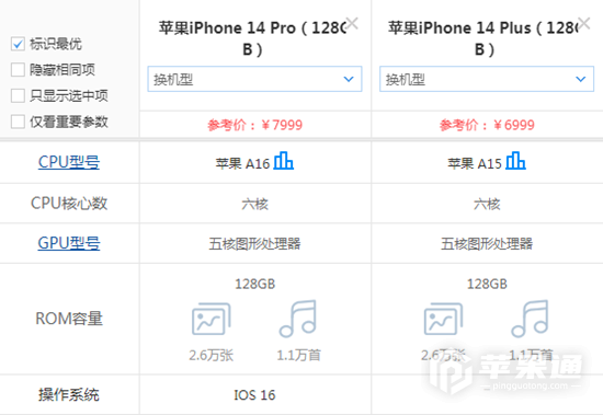 iPhone 14 Plus和iPhone 14 Pro区别是什么