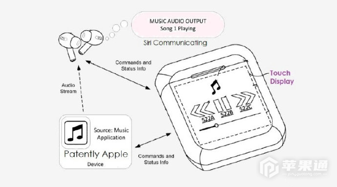 AirPods控制音乐播放以及显示歌词？苹果新专利亮点在耳机充电仓