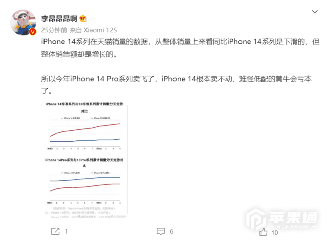 iPhone 14系列Pro机型最受欢迎，天猫销量遥遥领先