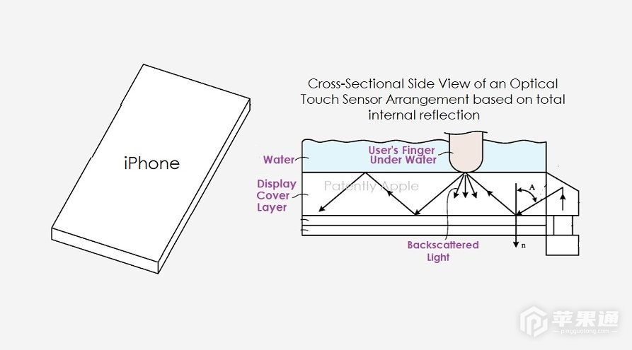 苹果获批一项可在水下操控iPhone屏幕的技术专利！